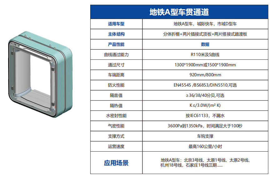 重庆地铁 18 号线通道