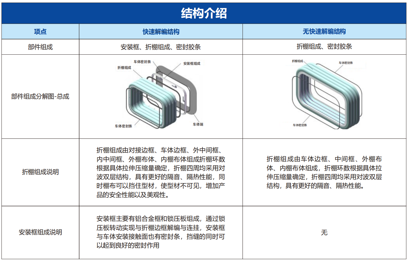 房车通舱