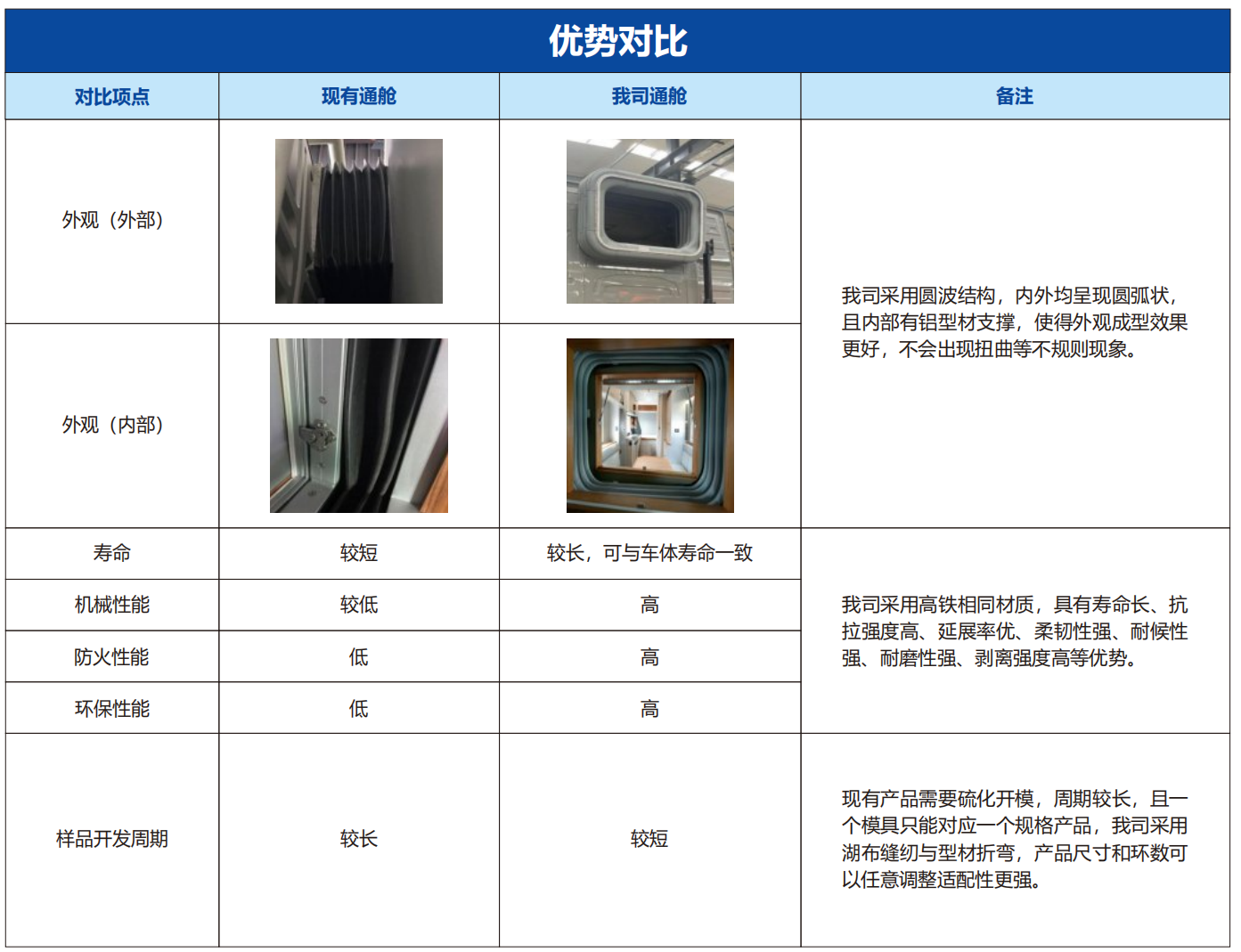 房车通舱